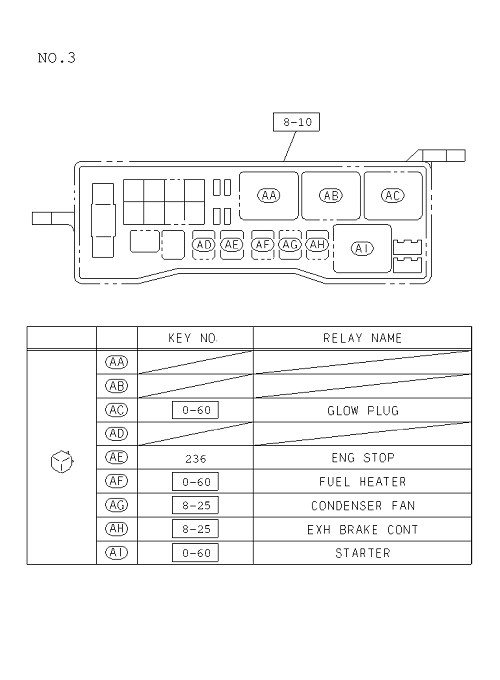 Partial Engine
